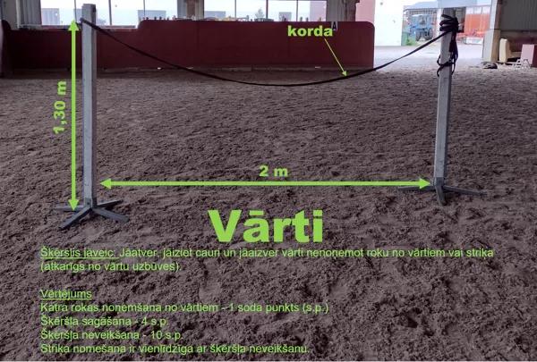 Vārti 1 / šķēršļa apraksts